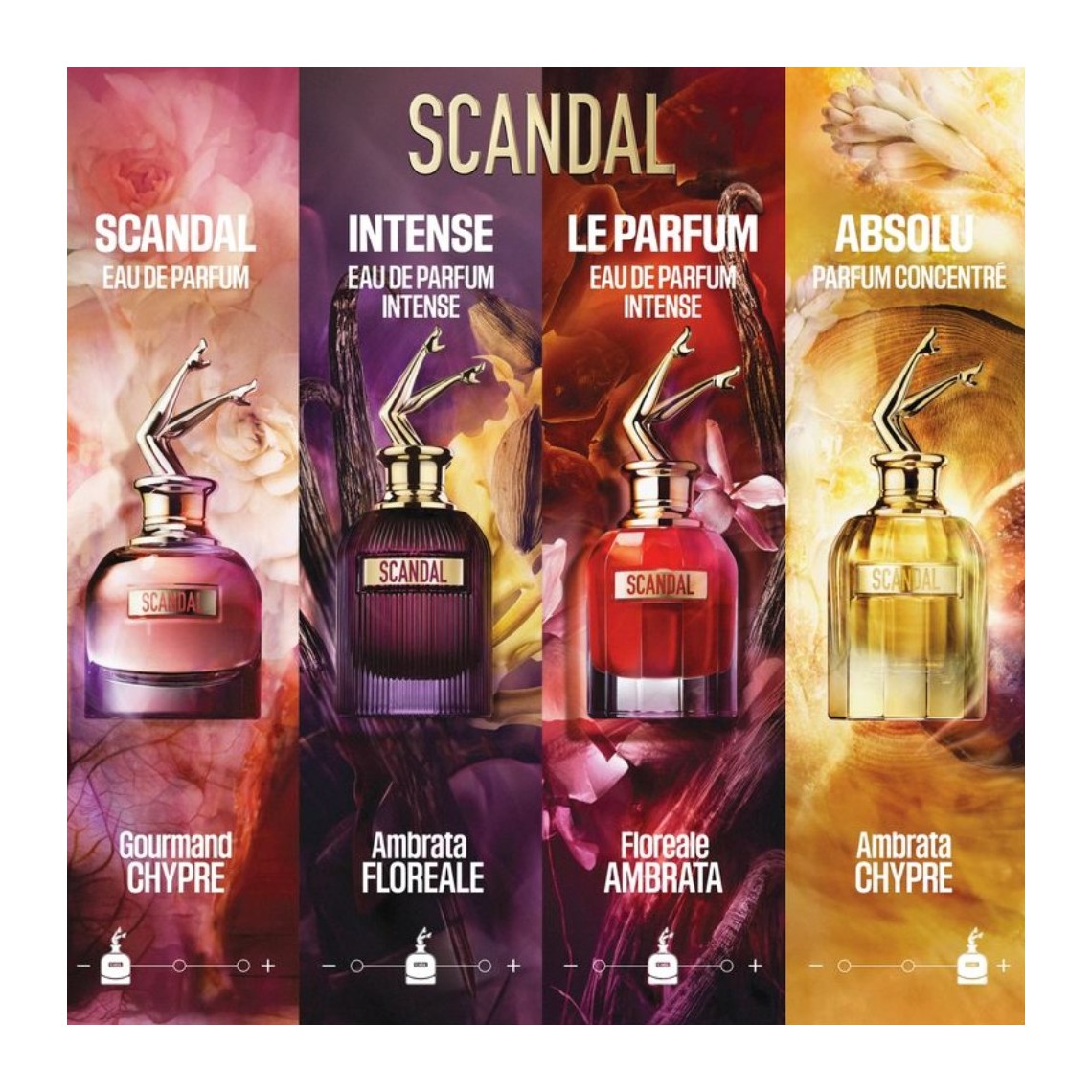Scandal Intense EDP Intense Jean Paul Gaultier | Profumo Donna