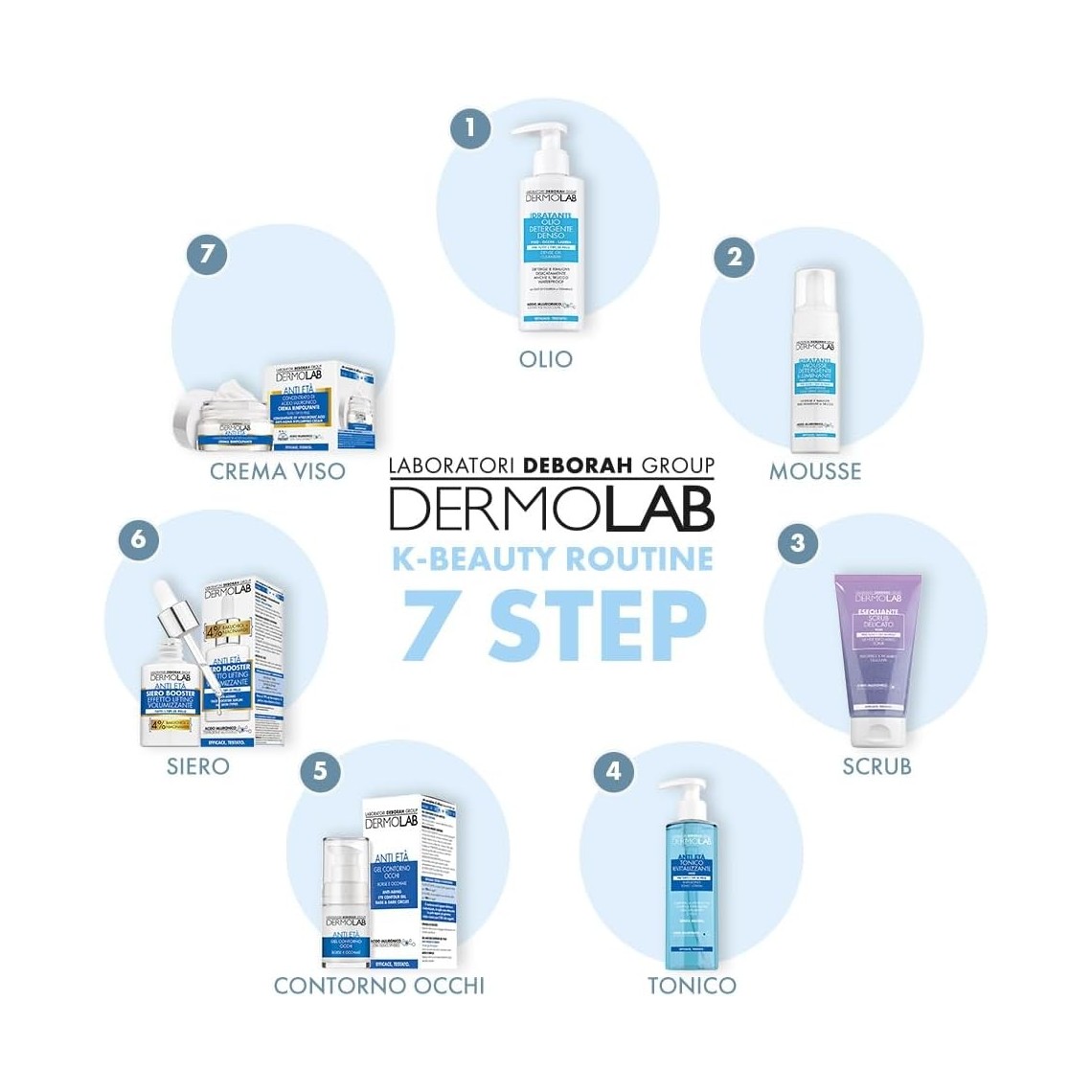 Dermolab Crema Rimpolpante Anti Eta Concentrato