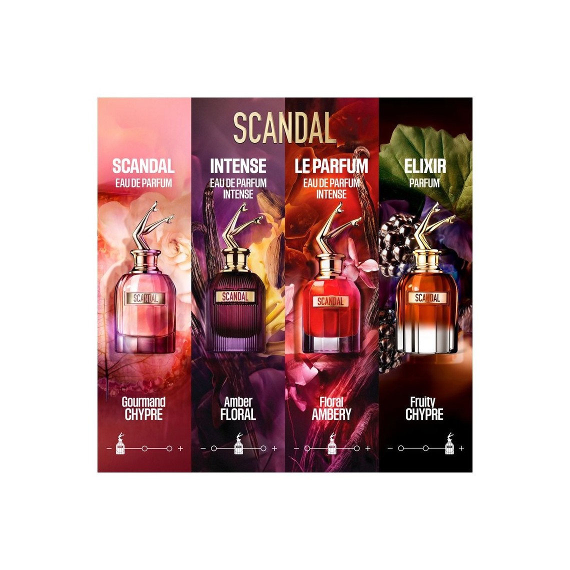 Scandal Elixir Parfum Jean Paul Gaultier | Profumo Donna 2026